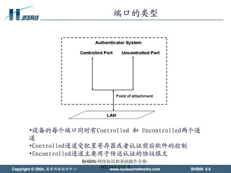 BHBIN网络知识和基础操作分册8021x认证技术课件_第5页