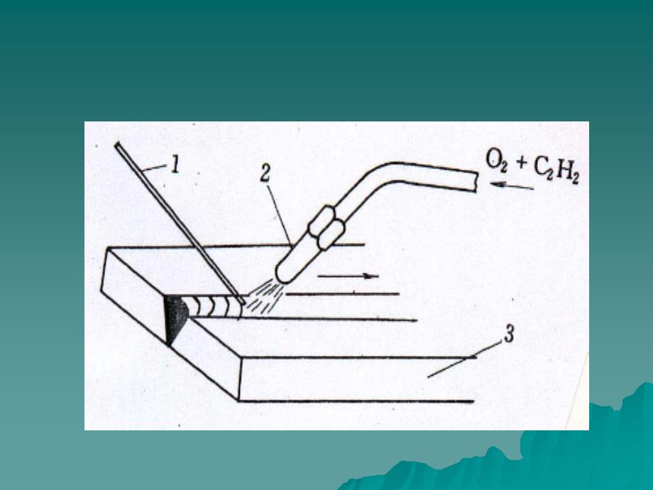 气焊与气割.ppt_第3页