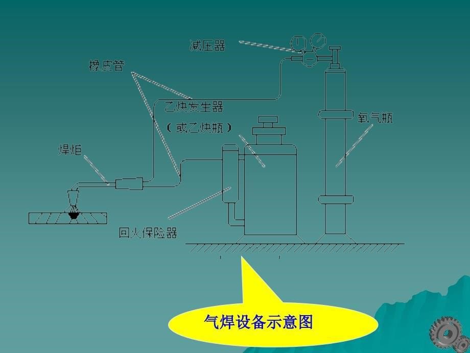 气焊与气割.ppt_第5页