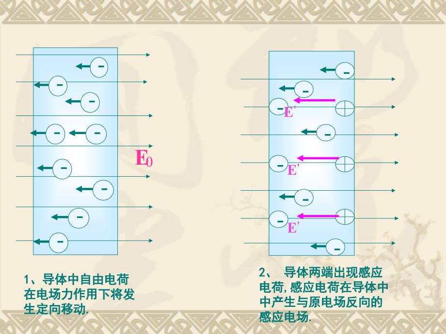 静电现象上课_第3页