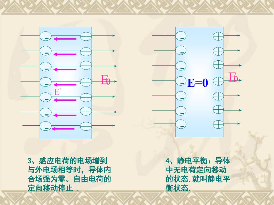 静电现象上课_第4页