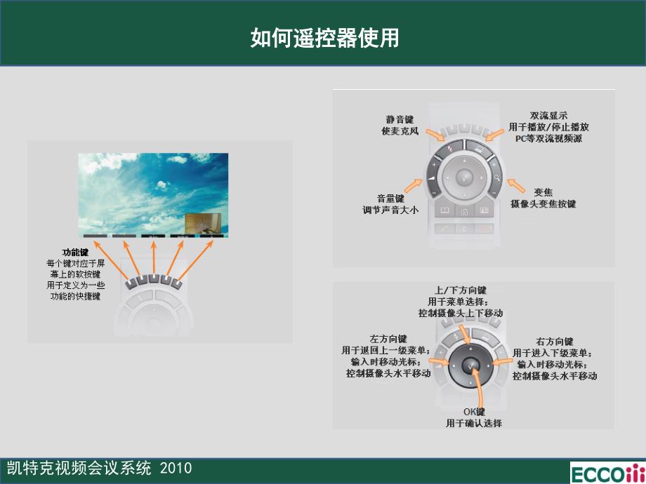 TandbergC20用户指南_第4页