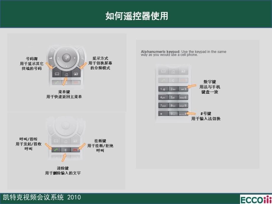 TandbergC20用户指南_第5页