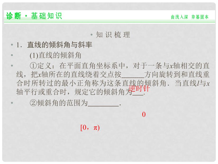 江苏省苏州市第五中学高考数学总复习 第1讲 直线的方程课件_第2页