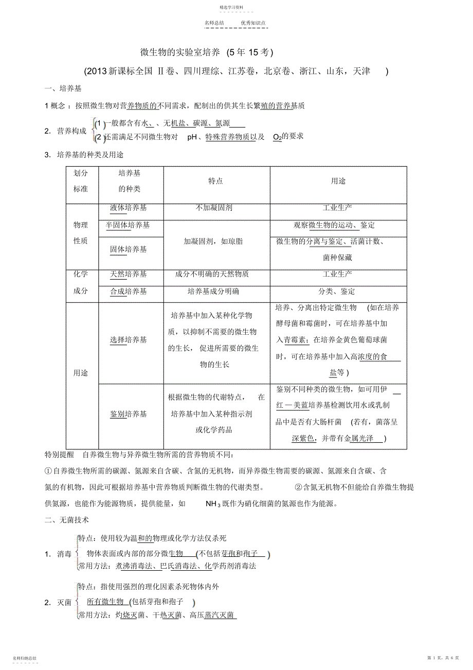 2022年知识点+练习-微生物的实验室培养 2_第1页