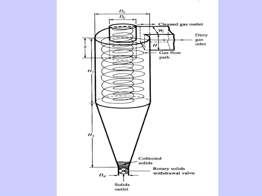 旋风除尘器课件_第5页