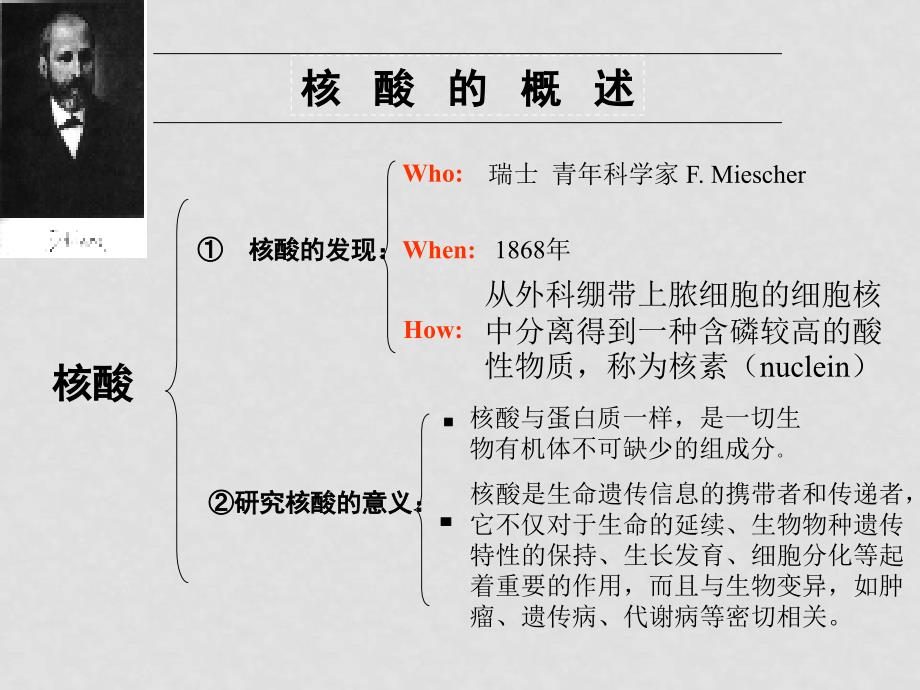 天津外院附校整理高中生物全套课件人教版必修二232DNA的分子结构_第1页