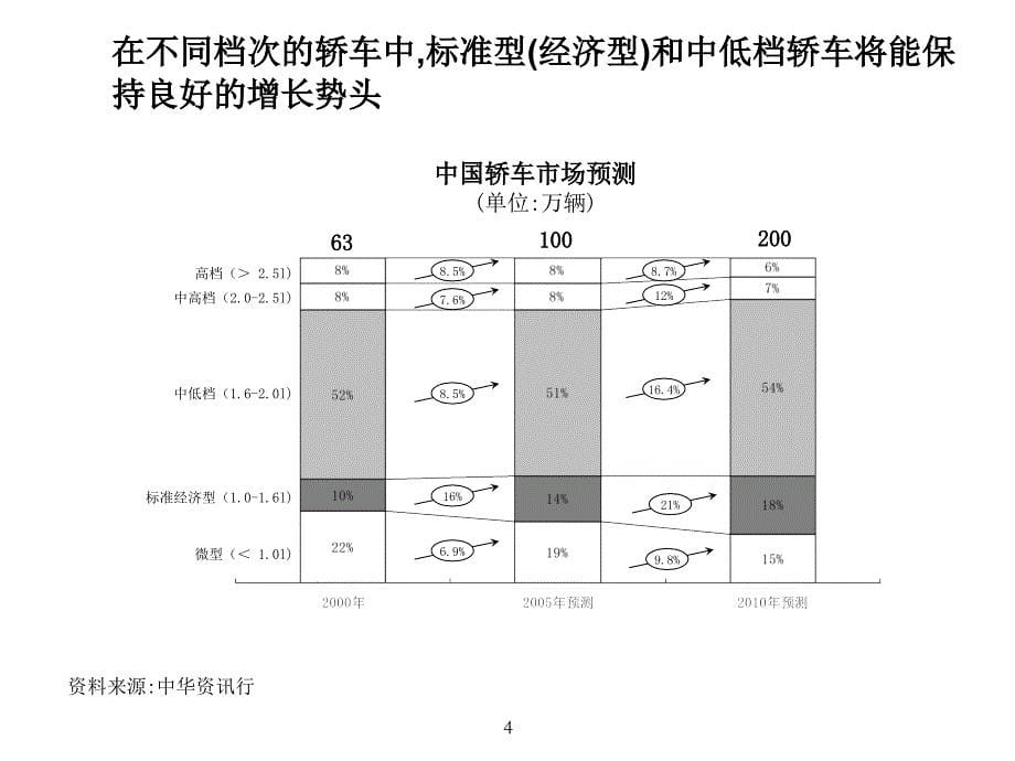 某制造业企业行业战略审视及现状分析_第5页