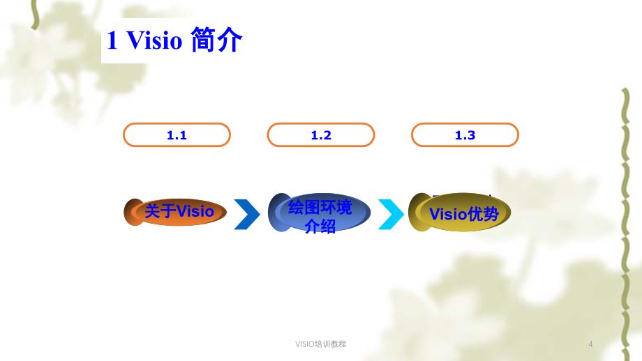 VISIO培训教程ppt课件_第4页