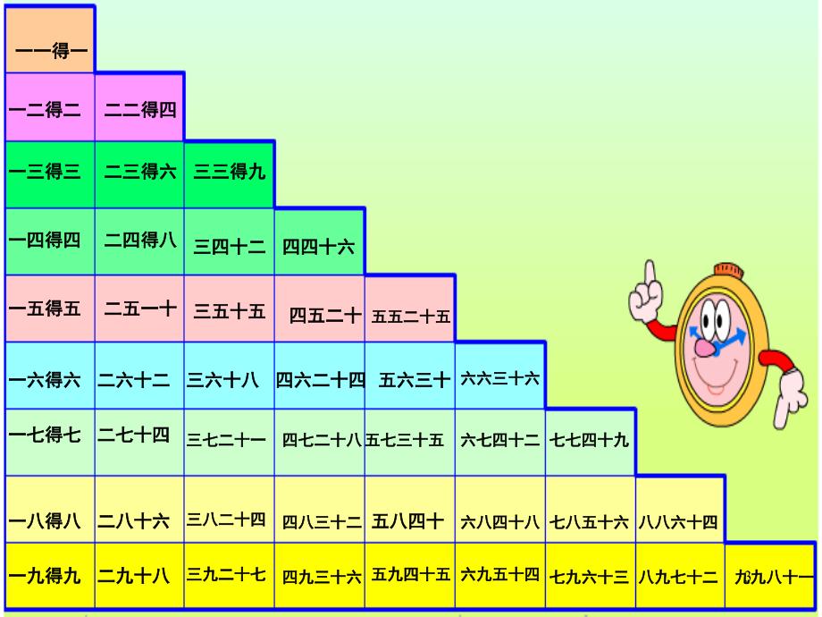 19乘法口诀课堂PPT_第3页