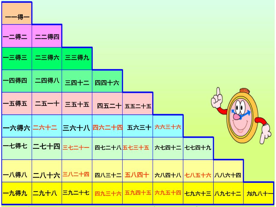 19乘法口诀课堂PPT_第4页