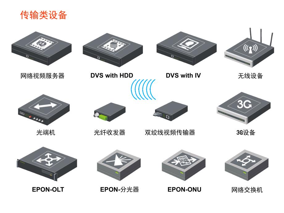 监控类图标素材PPT课件_第2页