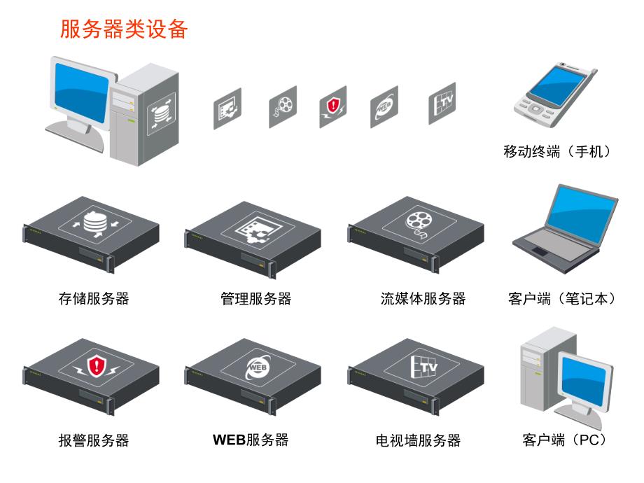 监控类图标素材PPT课件_第4页