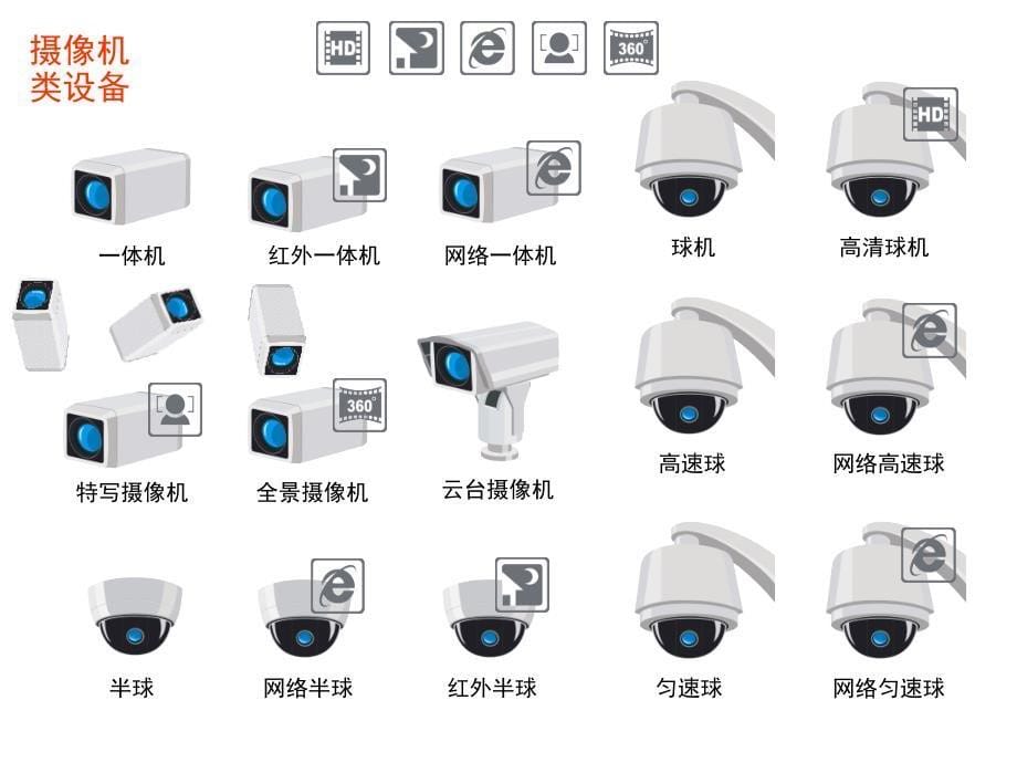 监控类图标素材PPT课件_第5页