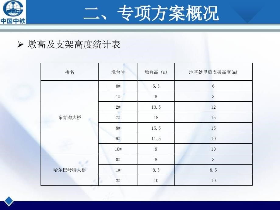 32满堂支架方案_第5页