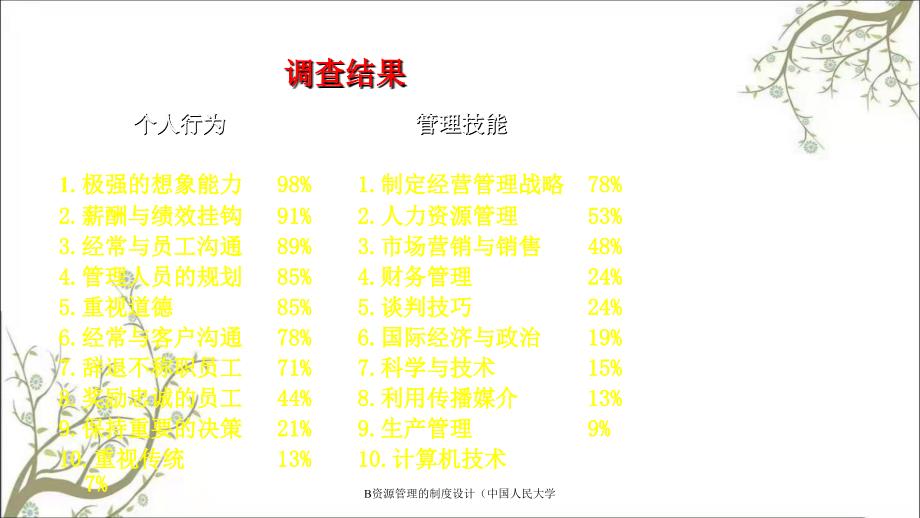 B资源管理的制度设计（中国人民大学PPT课件_第3页