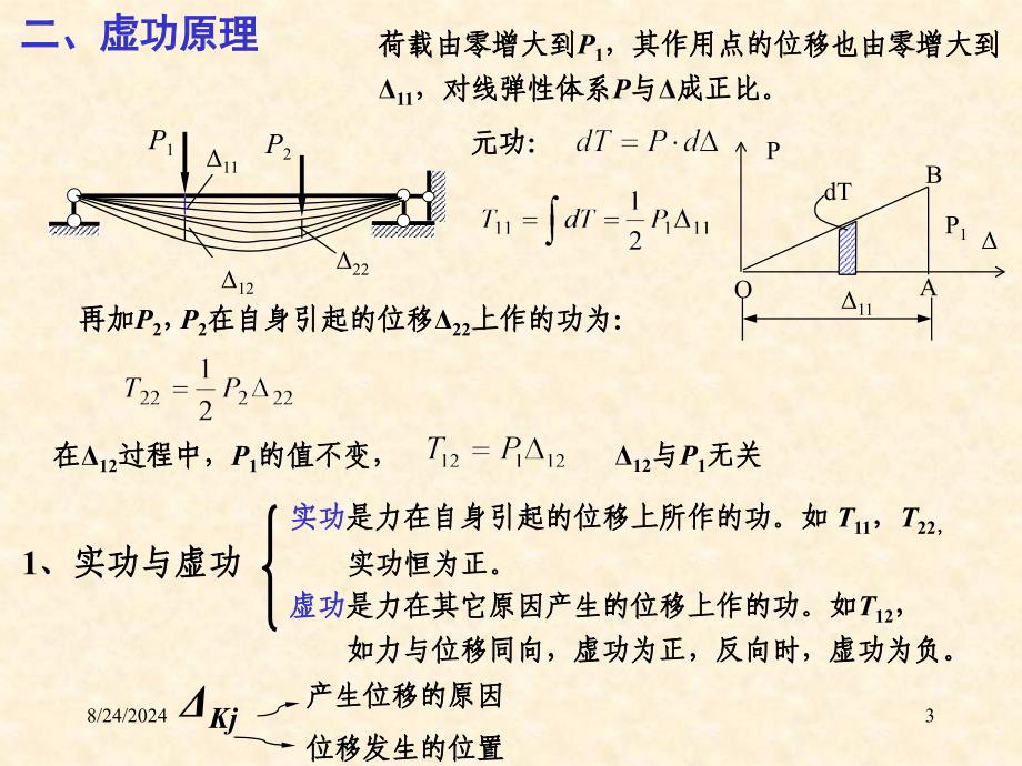 结构力学课件9位移计算1虚功原理与结构位移计算_第3页