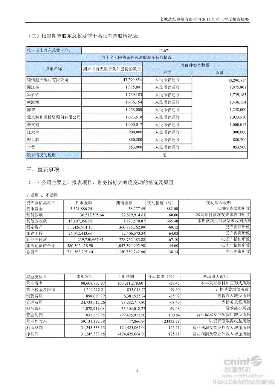 ST金城：第三季度报告正文_第3页