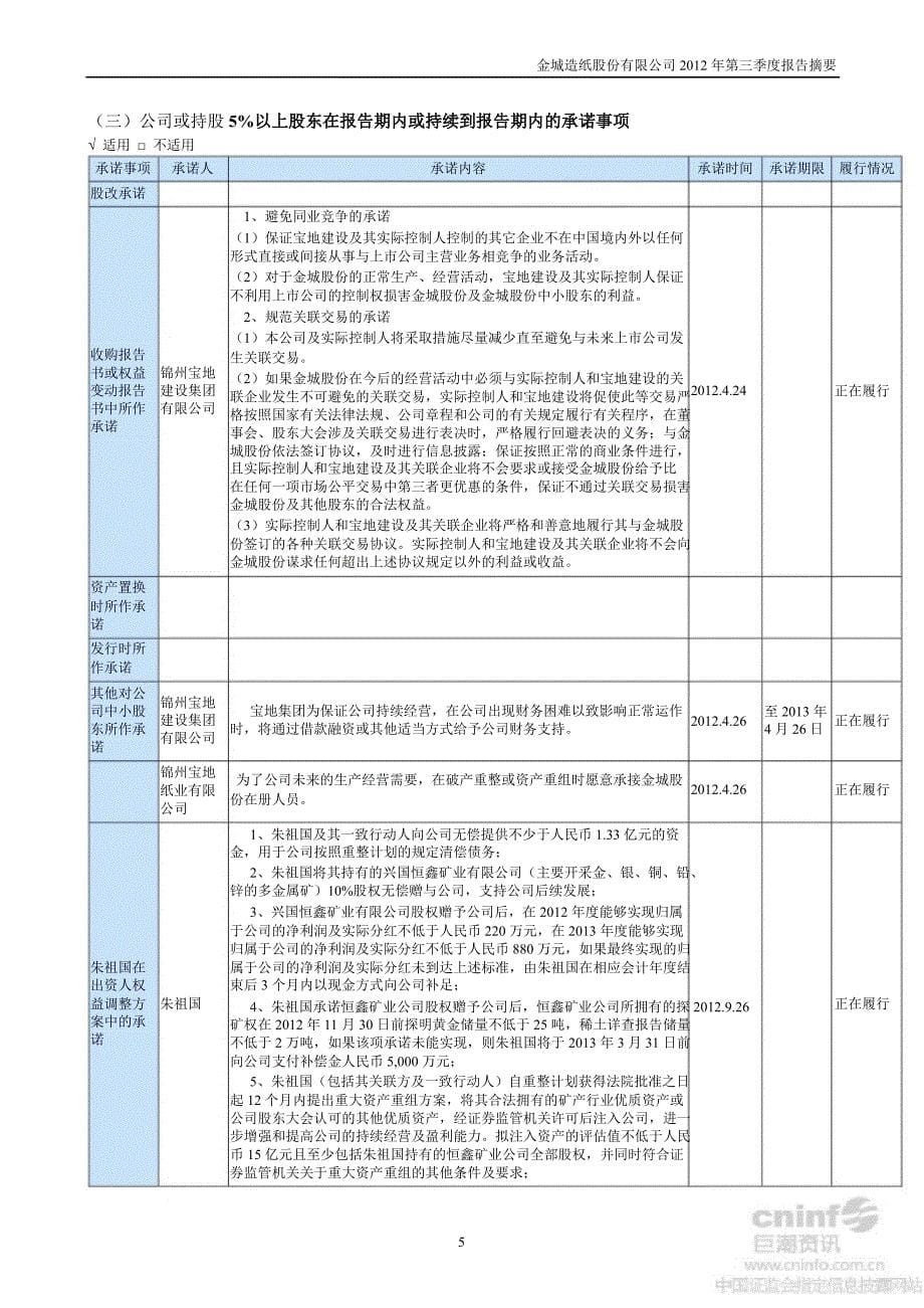 ST金城：第三季度报告正文_第5页