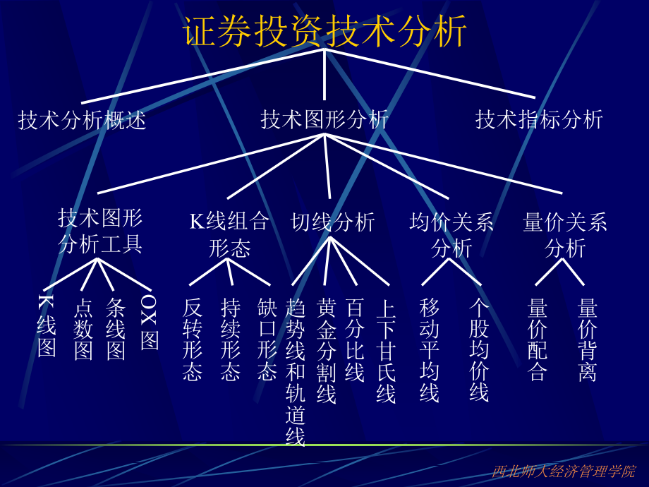 技术分析股市中成长ppt课件_第2页