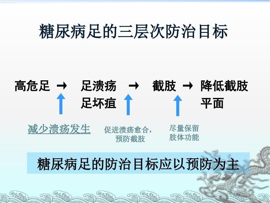 糖尿病足的管理ppt课件_第5页