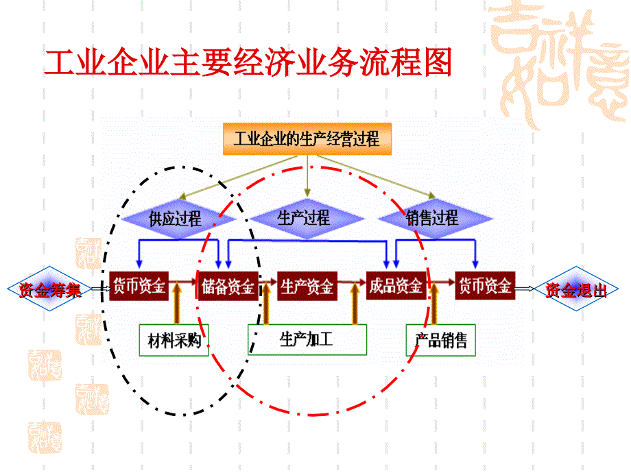 第八讲生产费用循环审计_第4页