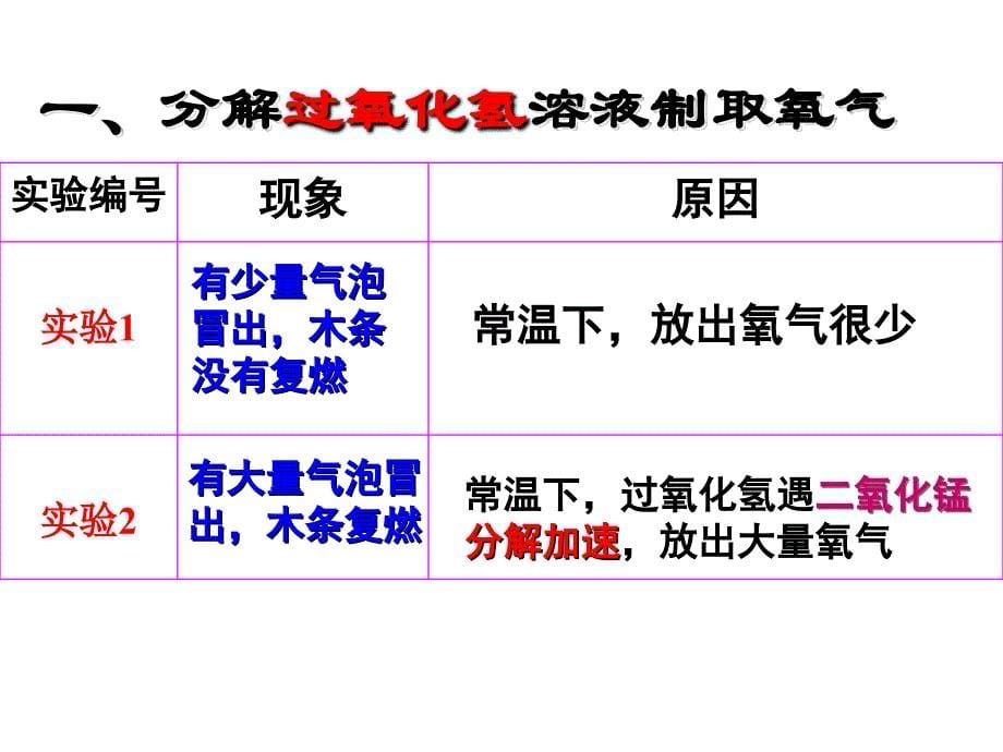 课题3制取氧气2_第5页