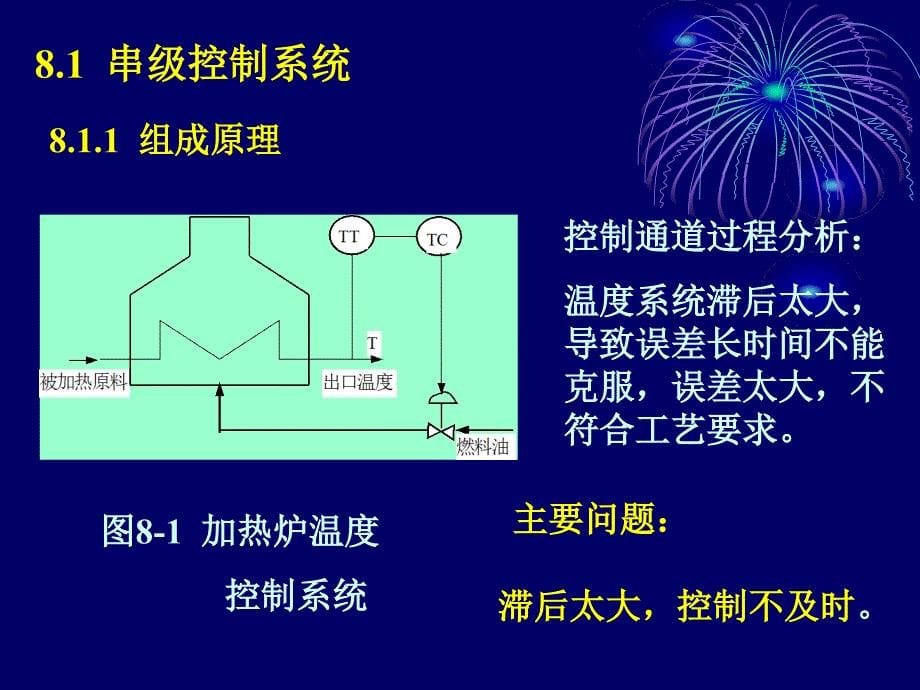 第八章复杂控制系统PPT课件_第5页