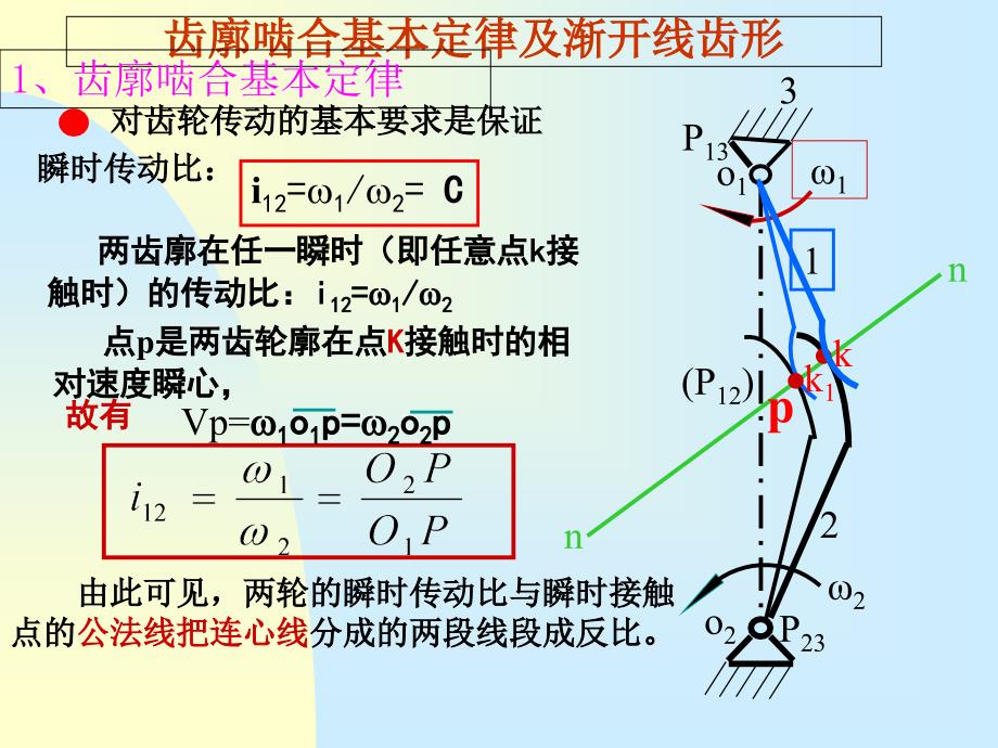 齿轮啮合原理2PPT课件_第1页