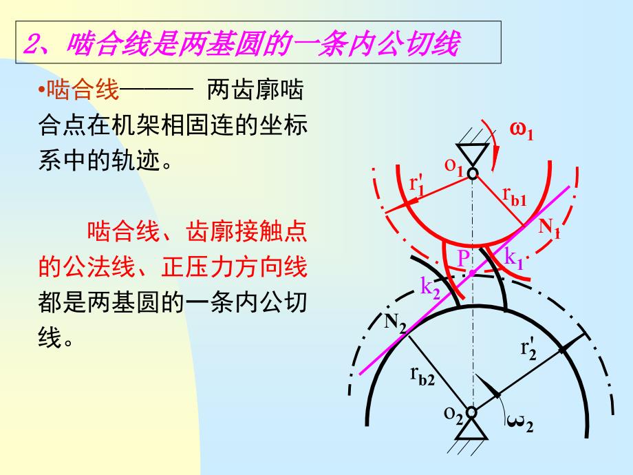 齿轮啮合原理2PPT课件_第3页