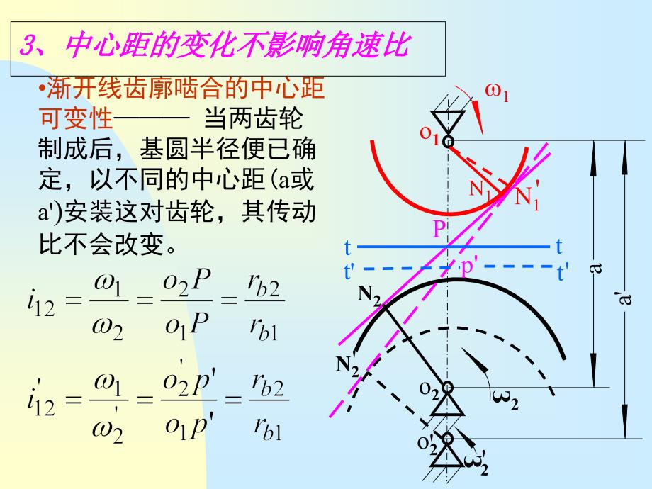 齿轮啮合原理2PPT课件_第4页