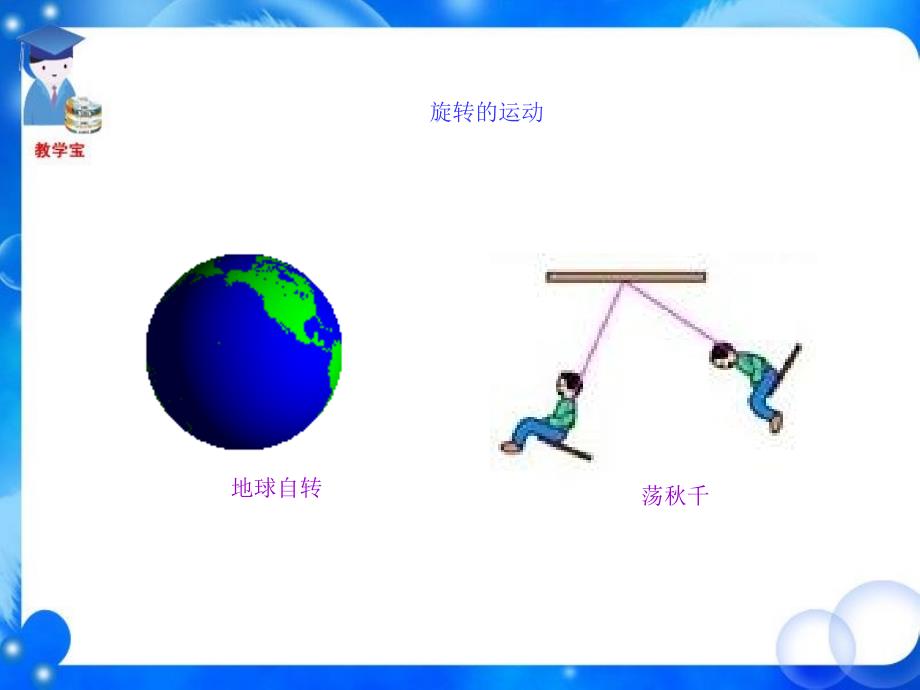 动感的旋转世界PPT课件_第3页