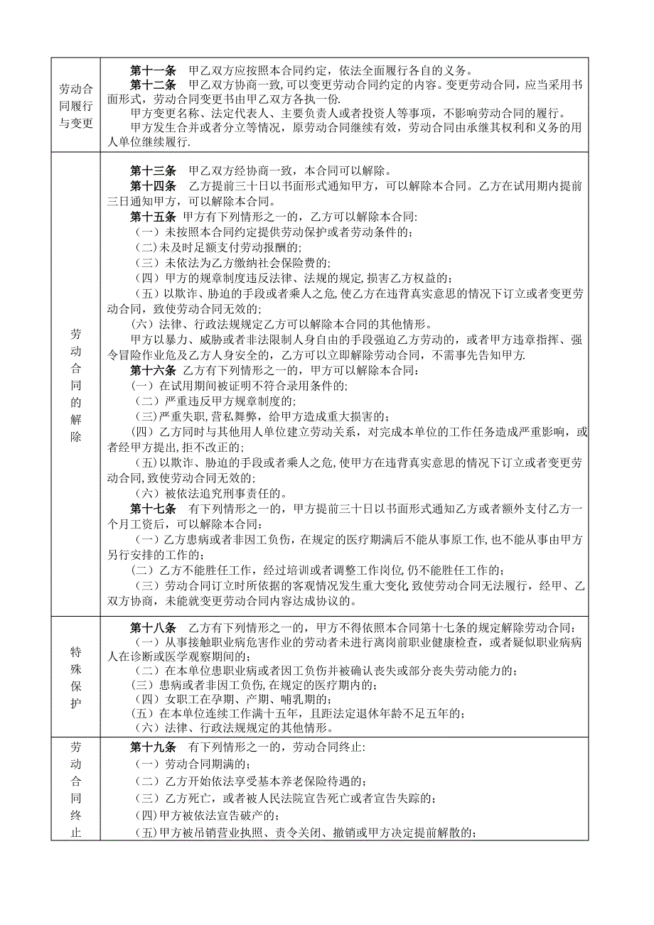 安徽合肥市劳动合同示范文本_第4页