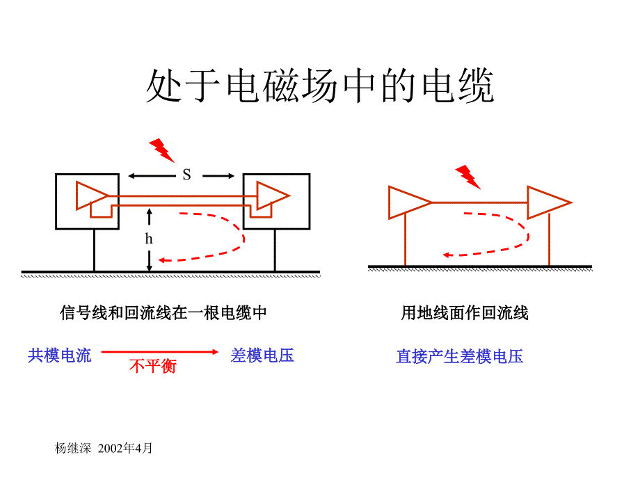 六部分电缆的EMC设计_第2页