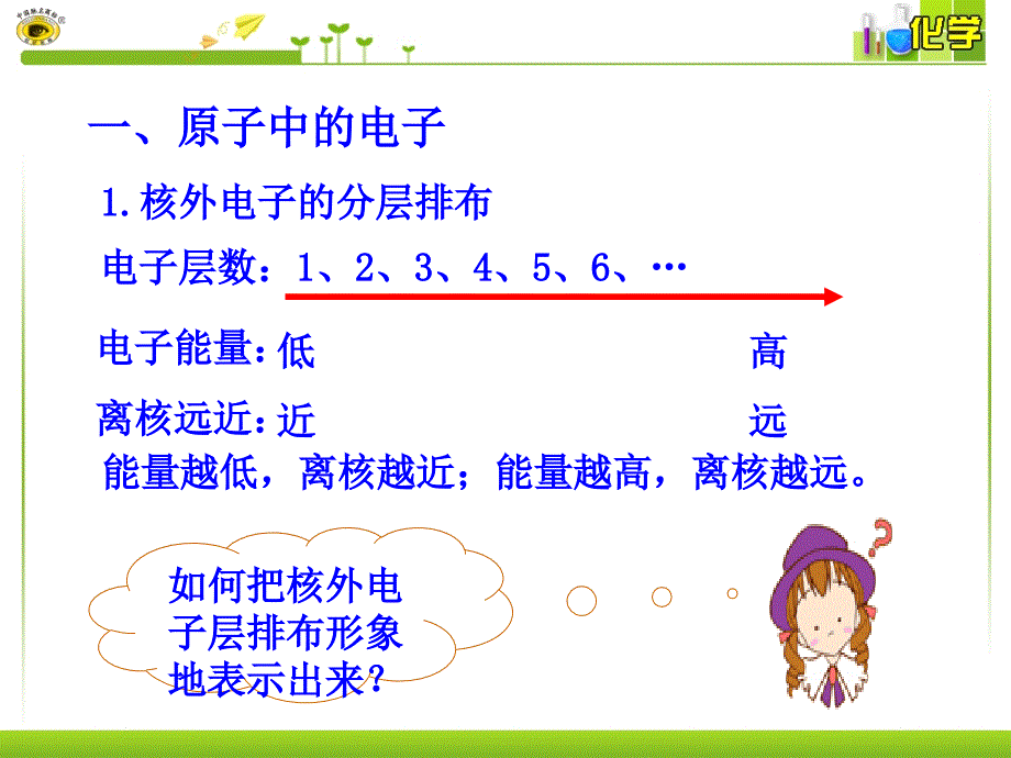 第2课时原子中的电子_第2页
