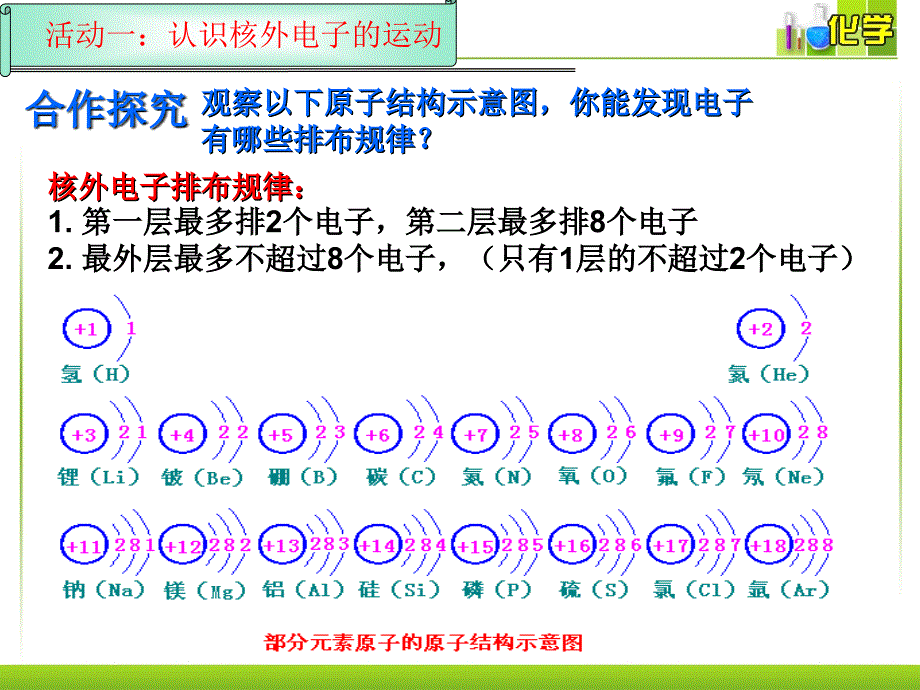 第2课时原子中的电子_第4页