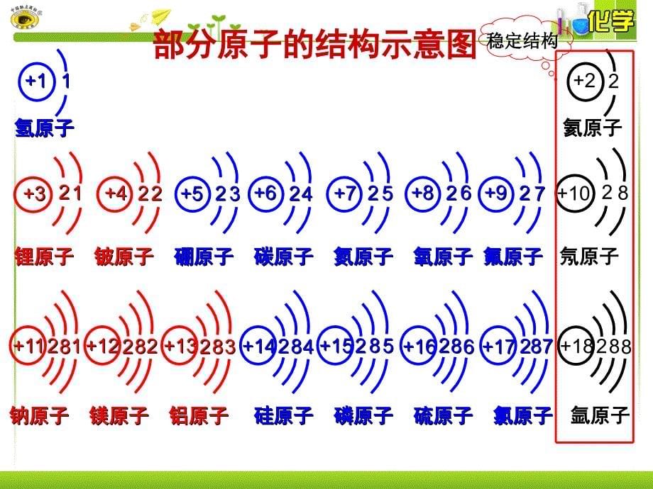 第2课时原子中的电子_第5页