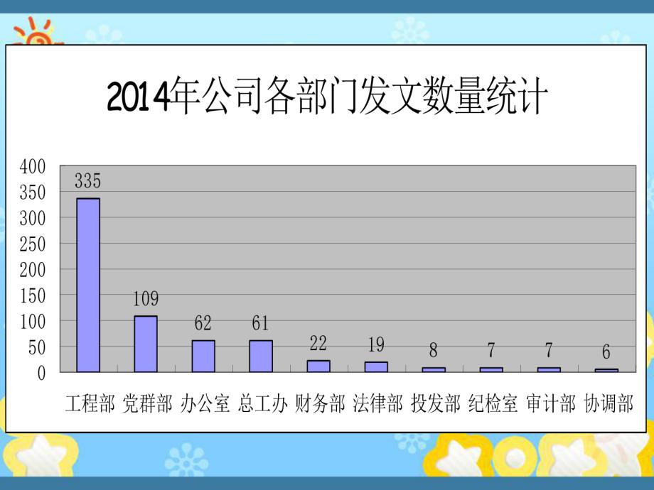 公文处理规范及业务流程课件_第3页