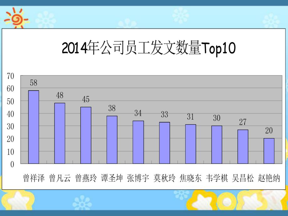 公文处理规范及业务流程课件_第4页