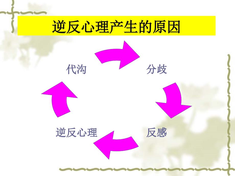 初中二年级思想品德上册第一单元相亲相爱一家人第二课我与父母交朋友第一课时课件_第4页