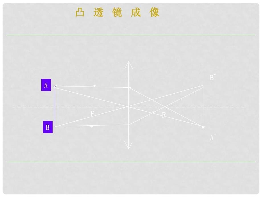 八年级物理上册 第五章 第3节 凸透镜成像的规律课件2 （新版）新人教版_第5页