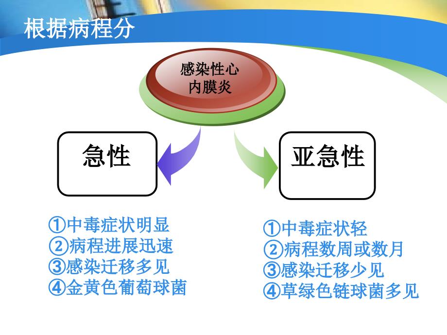 感染性心内膜炎护理指导_第4页