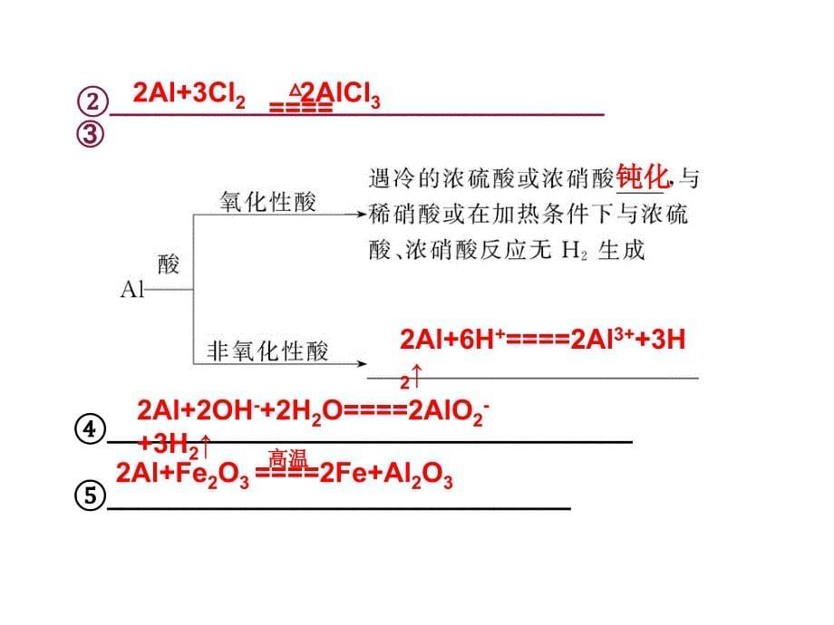 化学2017年高考总复习铝土矿到铝合金课件.ppt_第5页