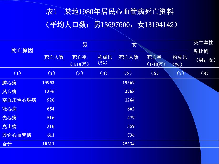 分类资料的统计描述_第3页