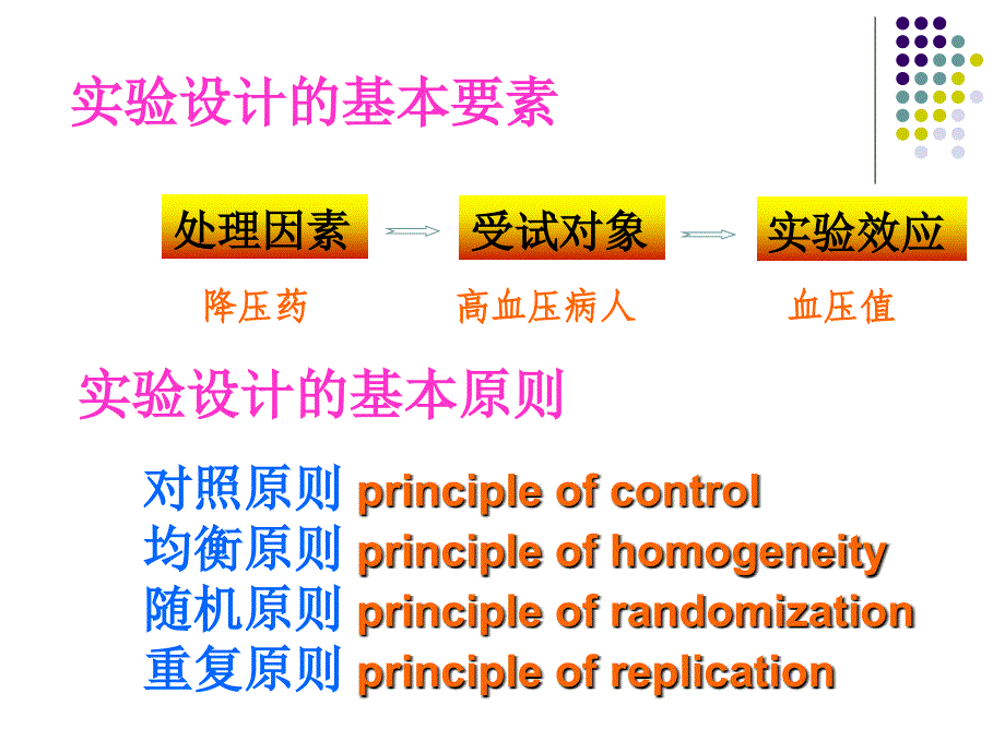 常用医学实验设计_第1页