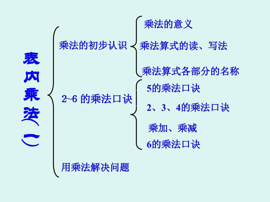 表内乘法口诀及配套练习_第2页