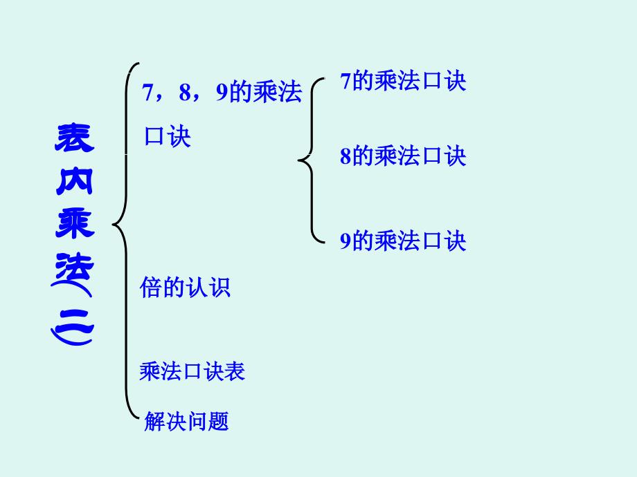 表内乘法口诀及配套练习_第3页