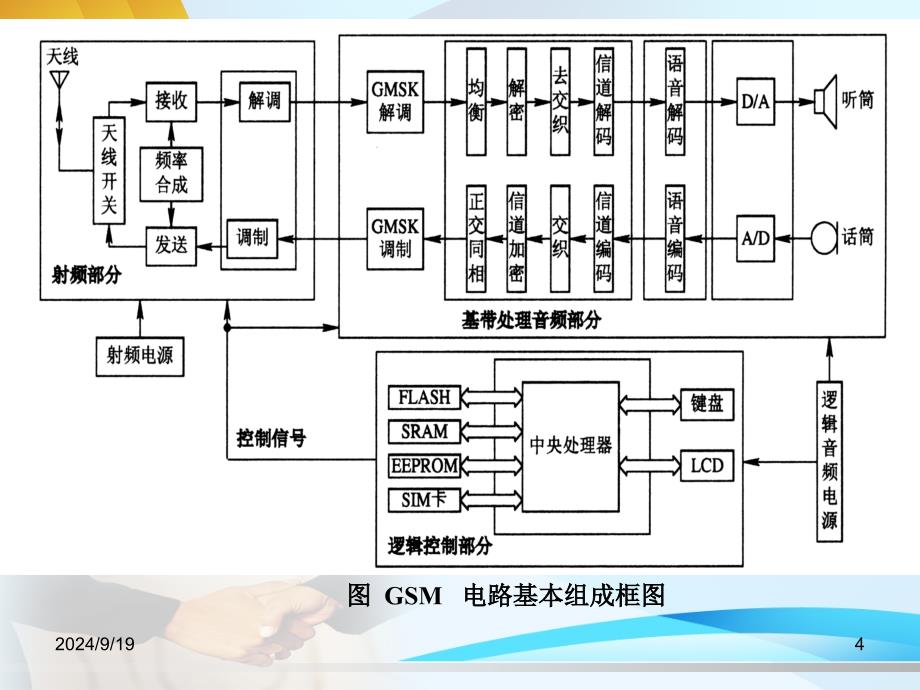 移动通信技术与网络优化第2版第3章语音编码信道编码和交织_第4页