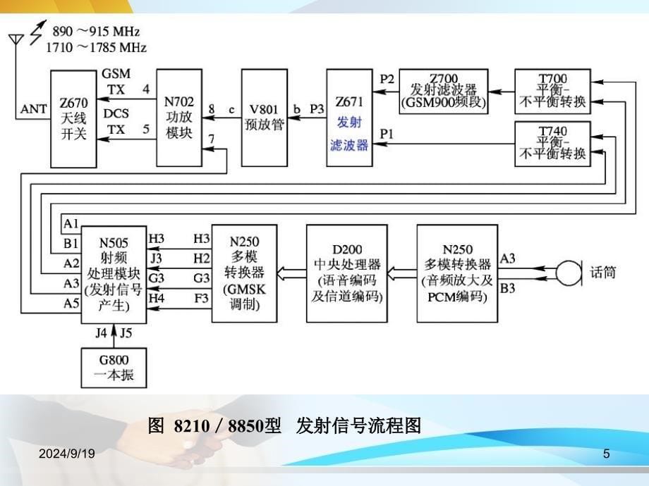 移动通信技术与网络优化第2版第3章语音编码信道编码和交织_第5页