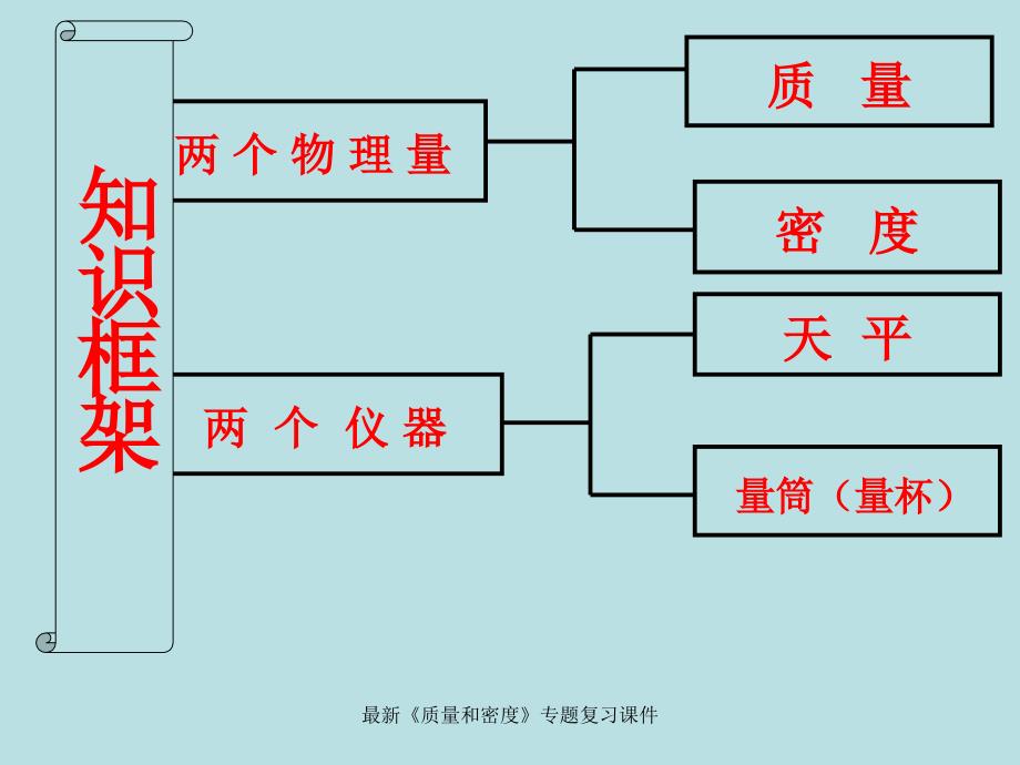 最新质量和密度专题复习课件_第2页